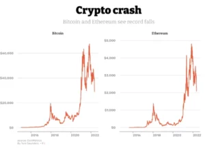 Crypto Crashing And Will It Recover